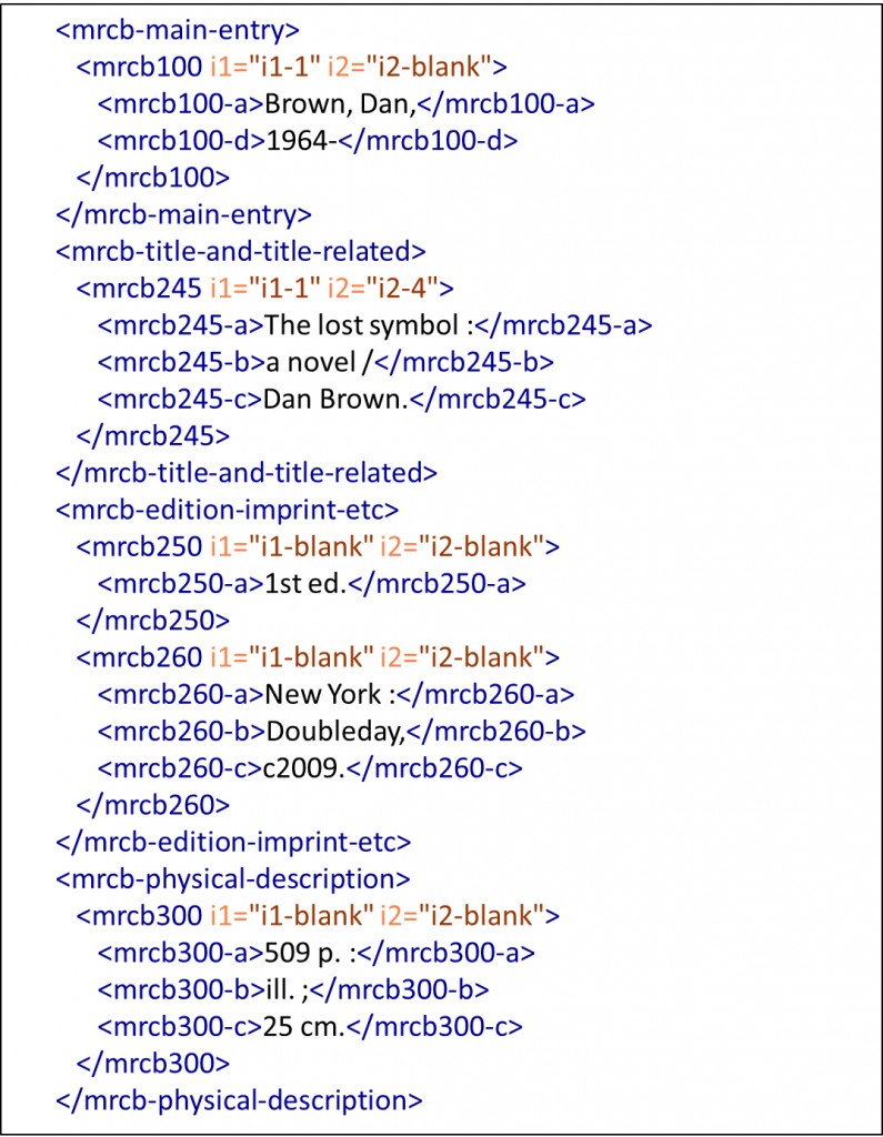 Fragmento de um registro MARC 21 codificado com a DTD XML